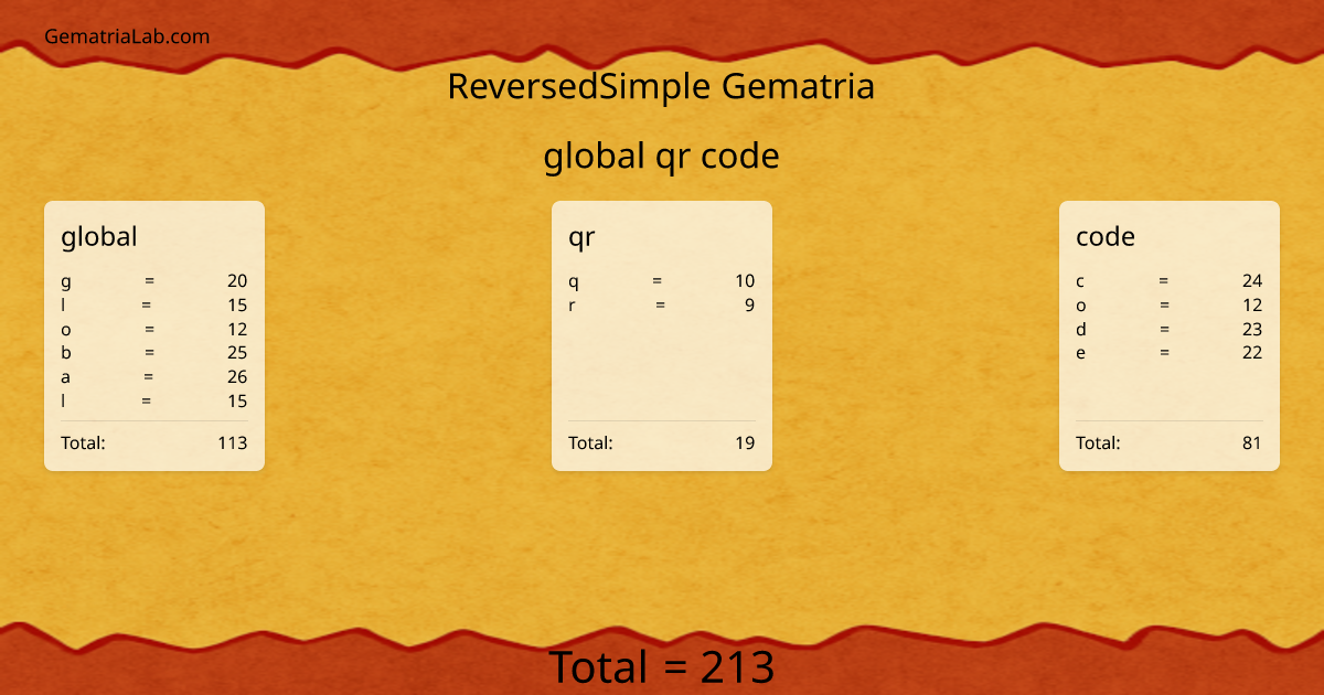 global qr code in reversedSimple Gematria